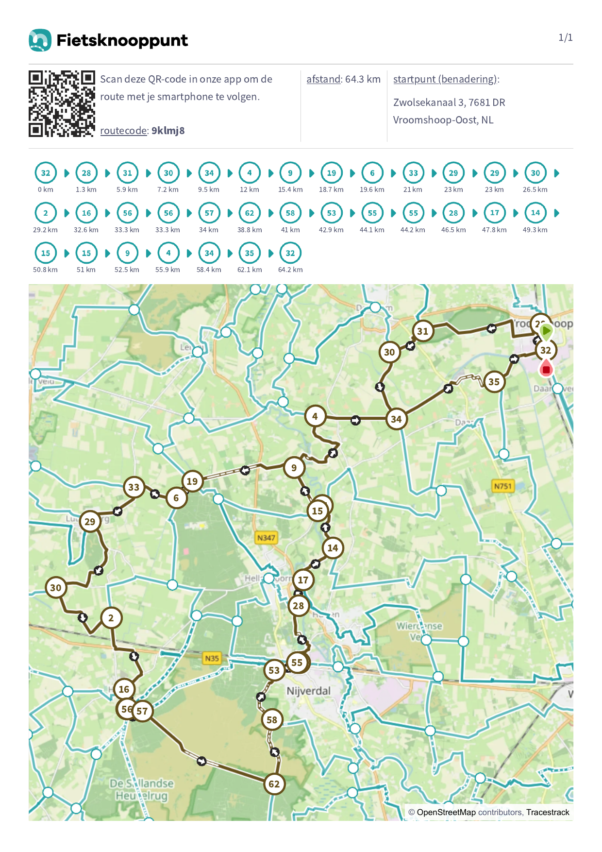 Routekaart